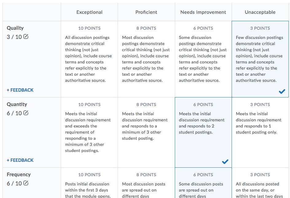 cryptocurrency discussion rubric